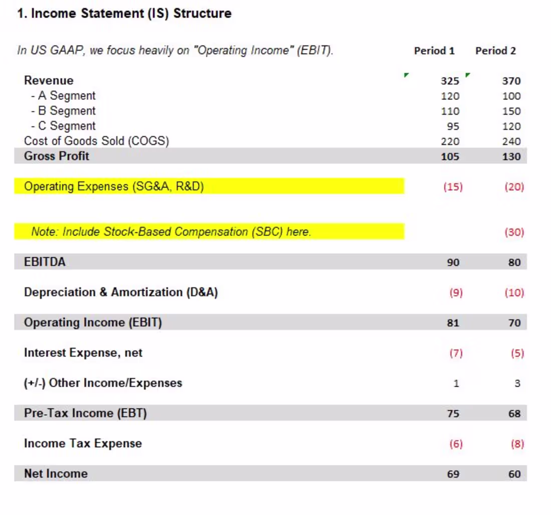 Cover image for Segment-Level Revenue & OpEx Build Technical Summary: Granul...
