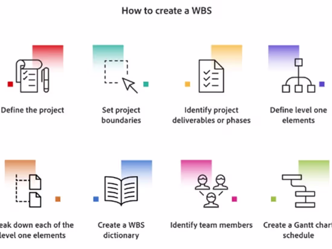 Cover image for IT product and solution delivery