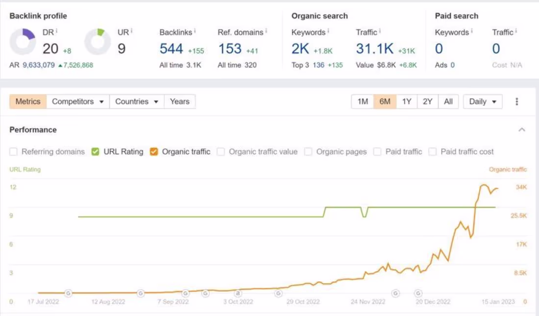 Cover image for PPC Ad Specialist