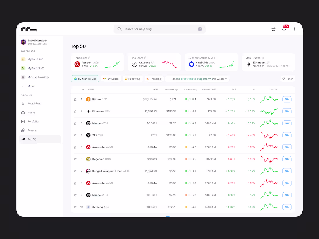 Cover image for Fintech UX/UI Revamp for $50M+ AUM Platform (MC² Finance)