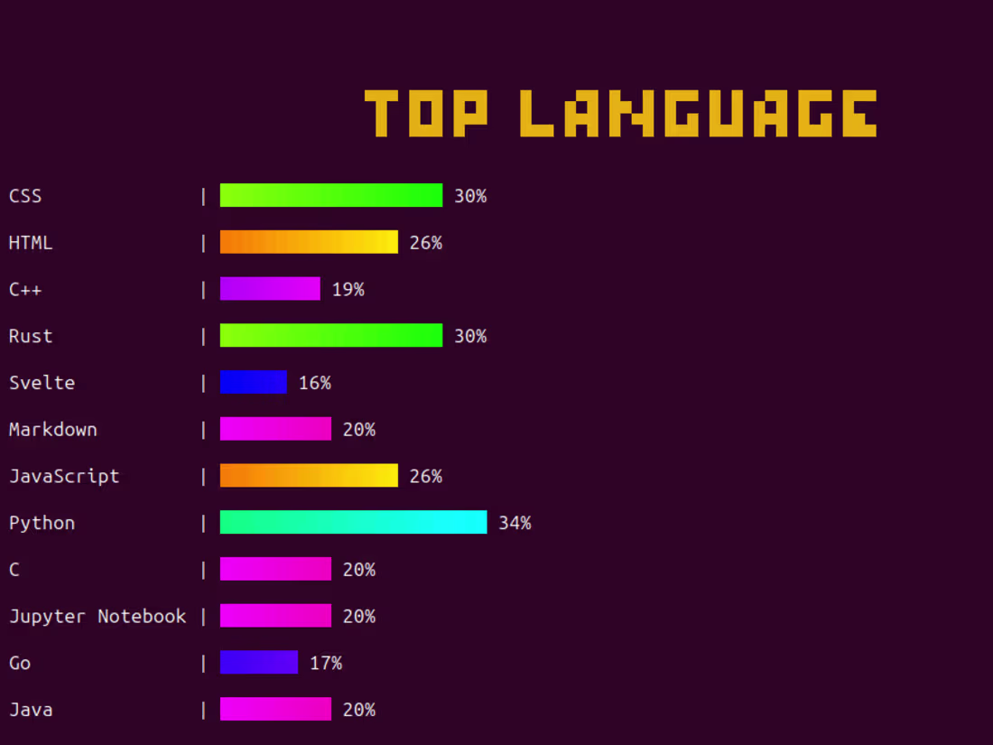 Cover image for Open-Source Community Tool Contribution