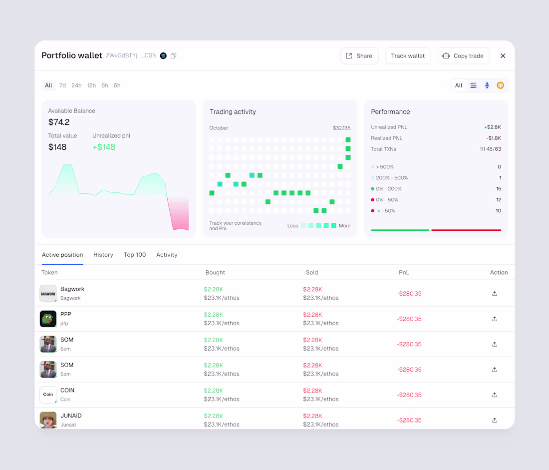 Cover image for Crypto portfolio wallet tracker