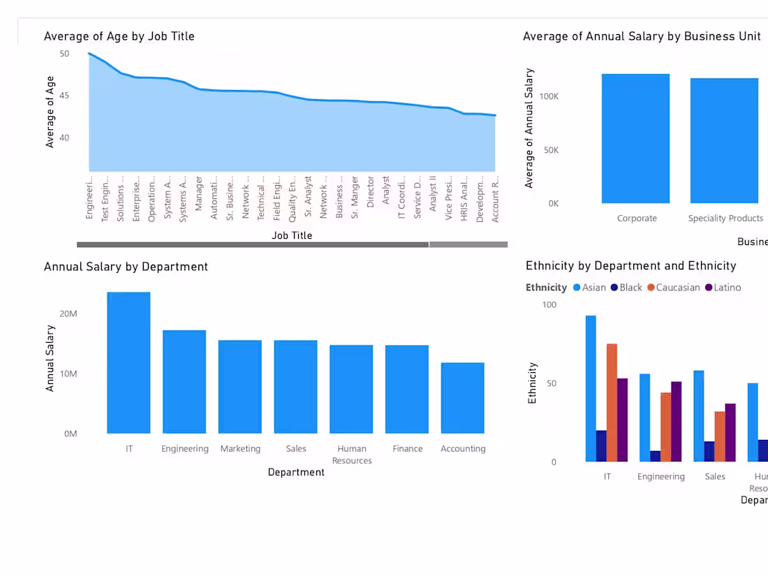 Cover image for Power BI Project 