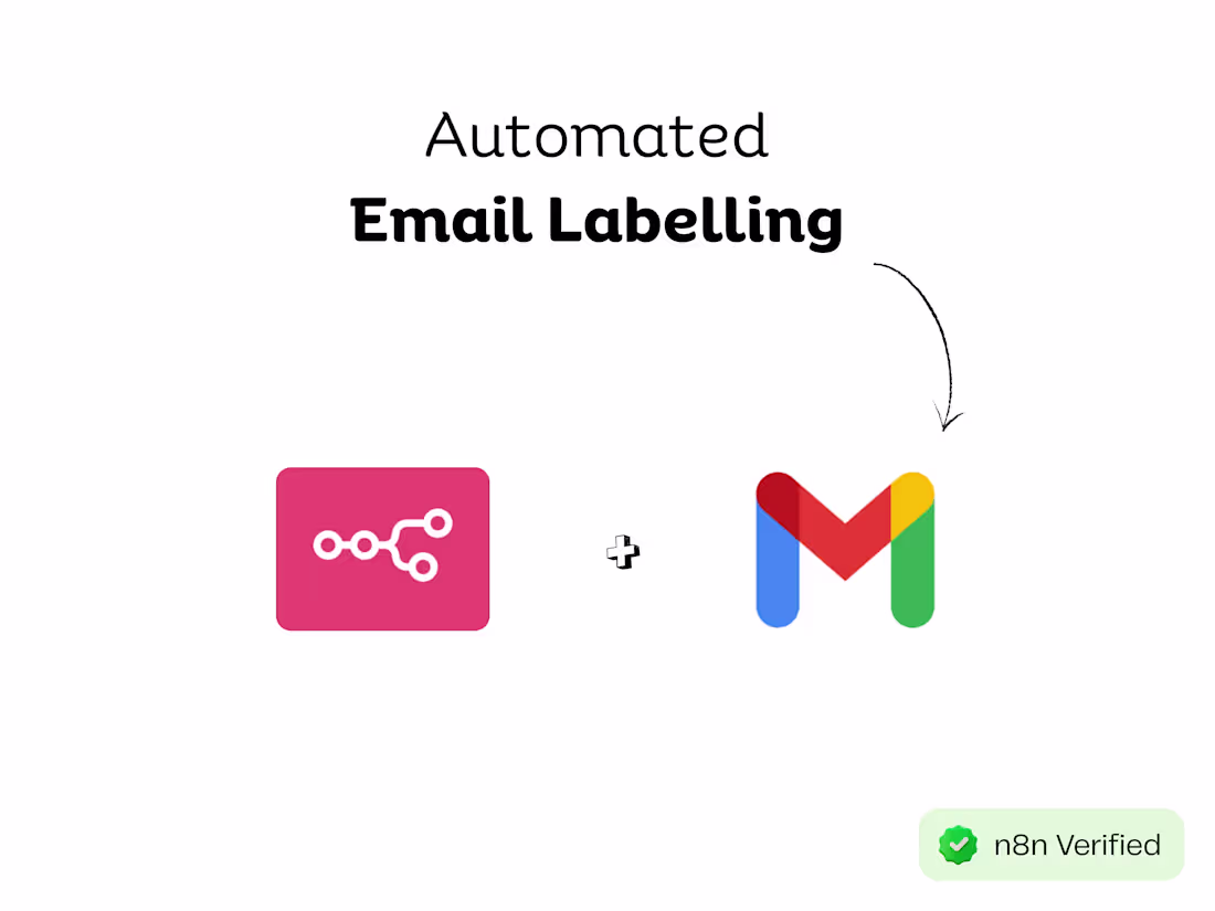 Cover image for Gmail Auto-Labeling with AI