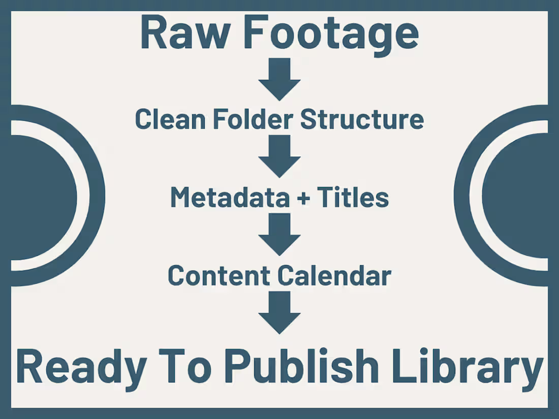 Cover image for A lot of creators struggle after the edit is done. Files eve...