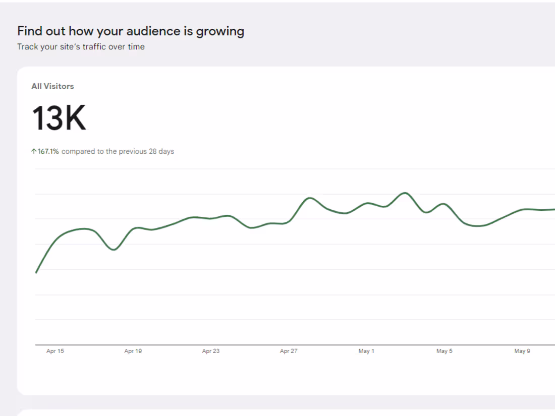 Cover image for Real Estate/ Home Decor Blog Website