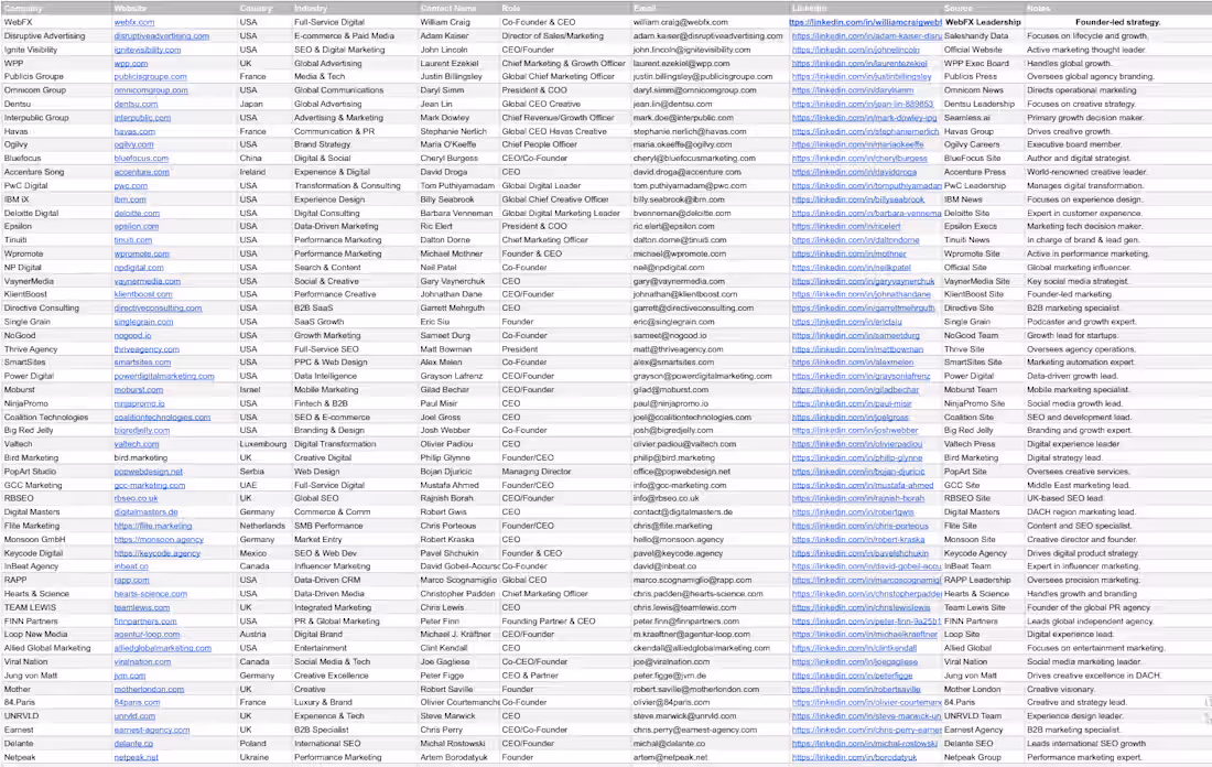 Cover image for B2B Lead Generation Database for