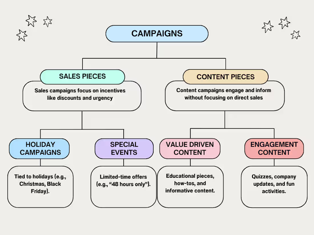 Cover image for Get Email Campaigns That Turns New Subscribers into Loyal Buyers