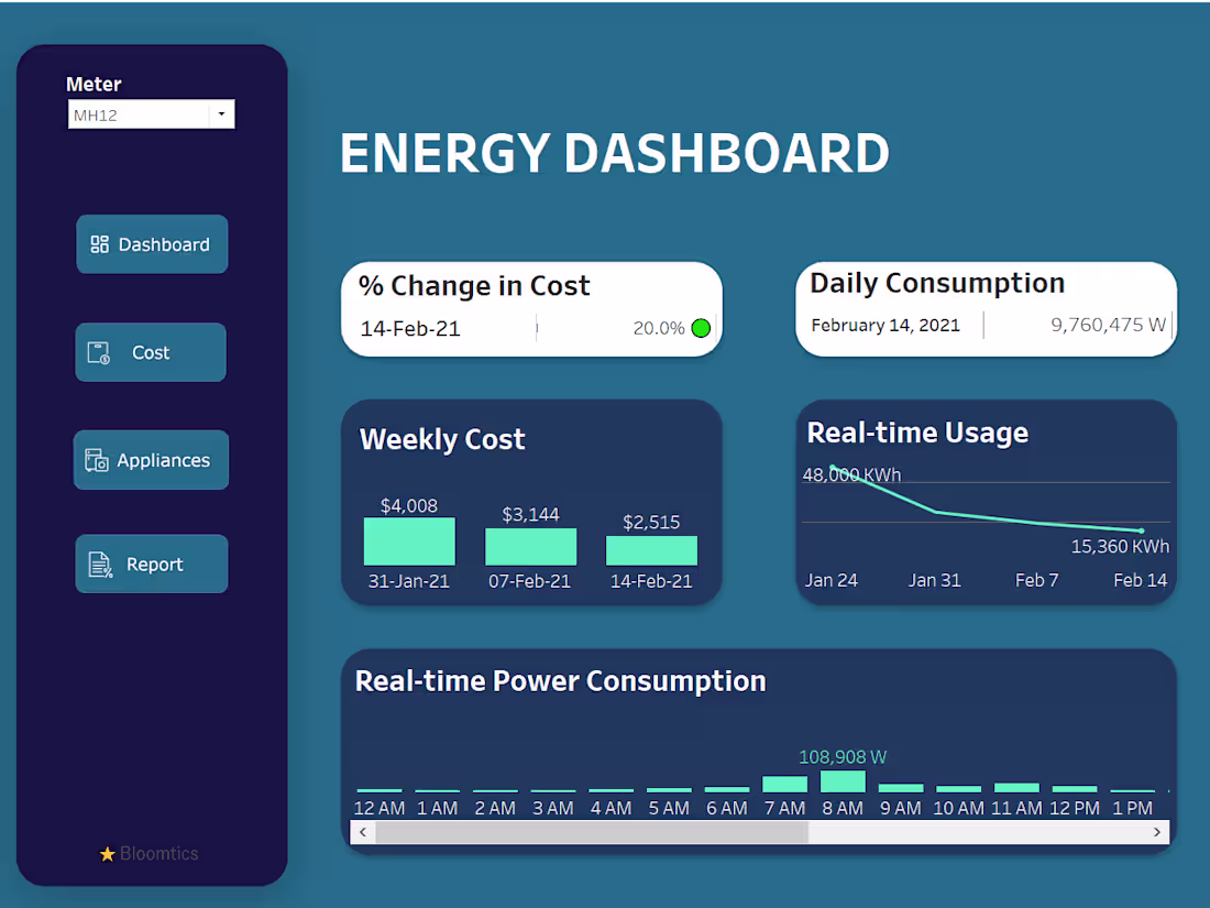 Cover image for Energy Dashboard