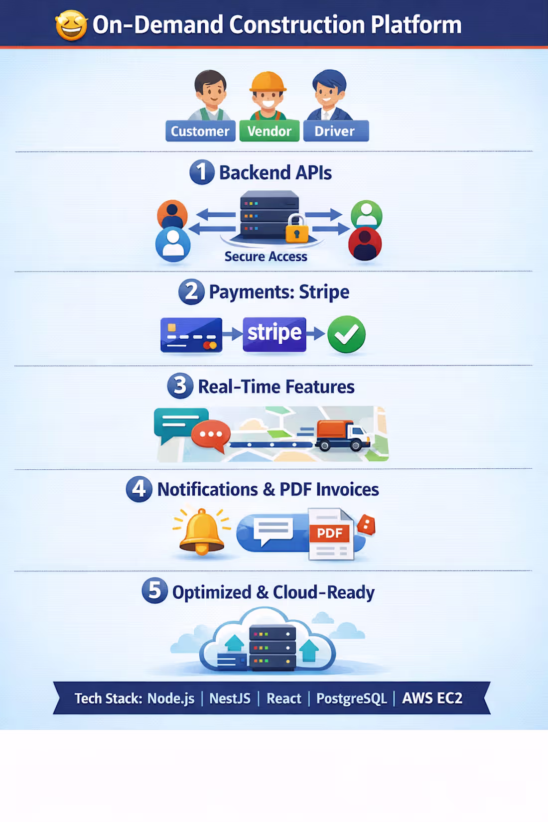 Cover image for 🤩 Check out this on-demand construction platform I built! I...