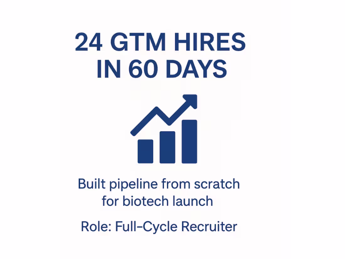 Cover image for 24 GTM Hires in 60 Days for Biotech Launch