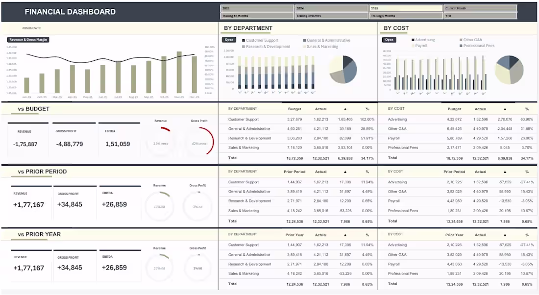 Cover image for The Financial Dashboard