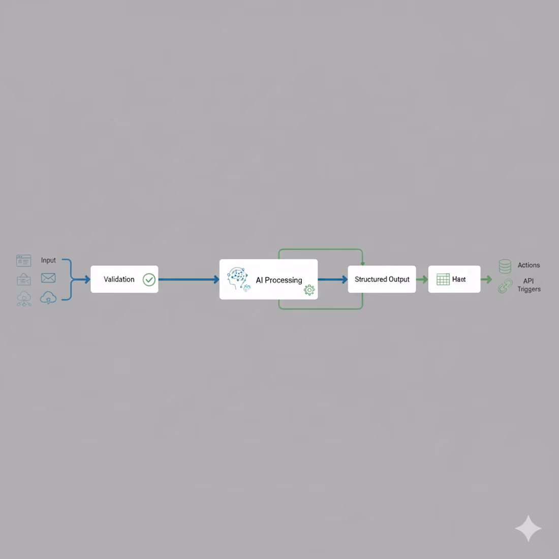 Cover image for Create a clean visual mockup
