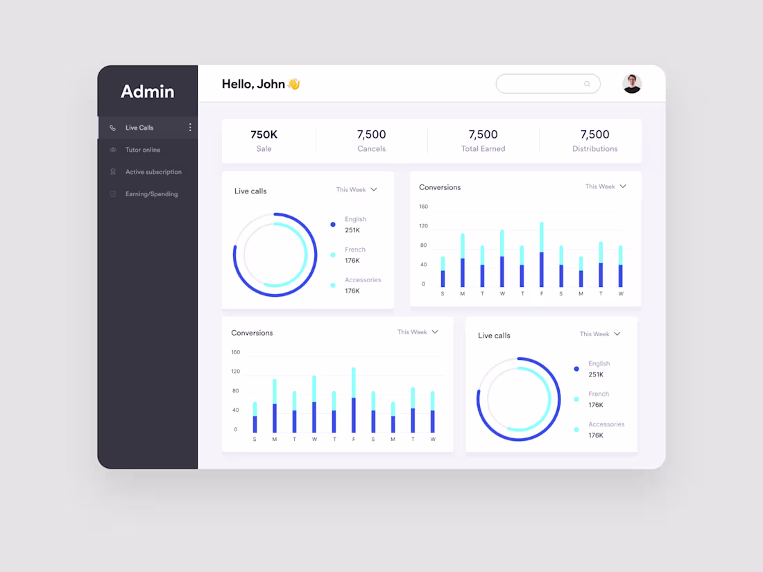 Cover image for Admin Panel UIUX Design