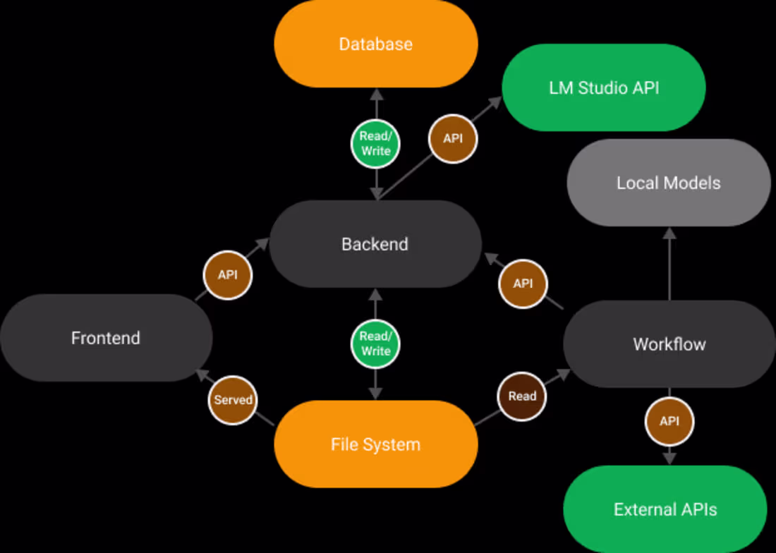 Cover image for Project Alice