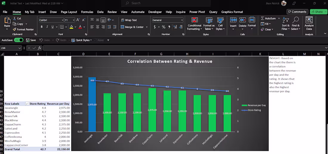 Cover image for Simple Graph