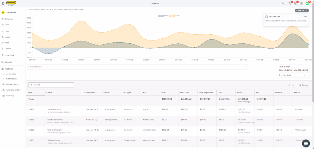 Cover image for Sales-Driven Marketing - Accelerating Sales Pipeline