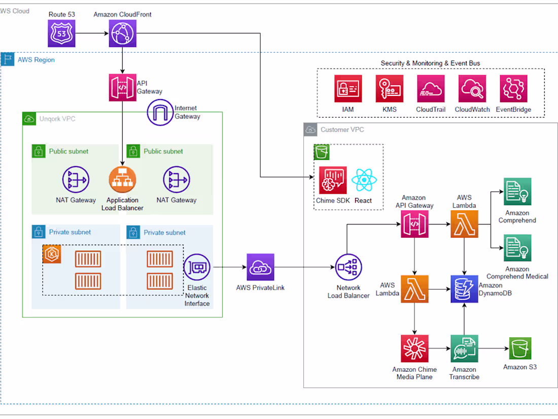 Cover image for Cloud Infrastructure & Network/Server Engineering