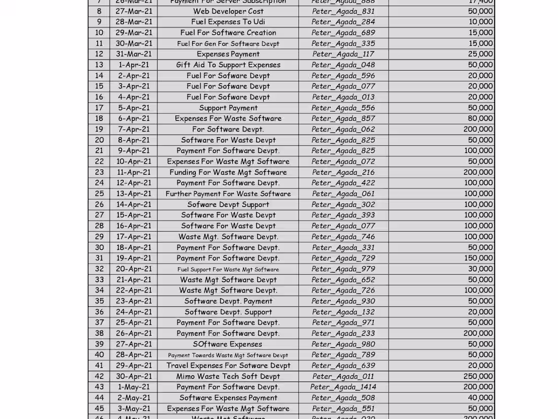 Cover image for Transaction Record For Software Creation