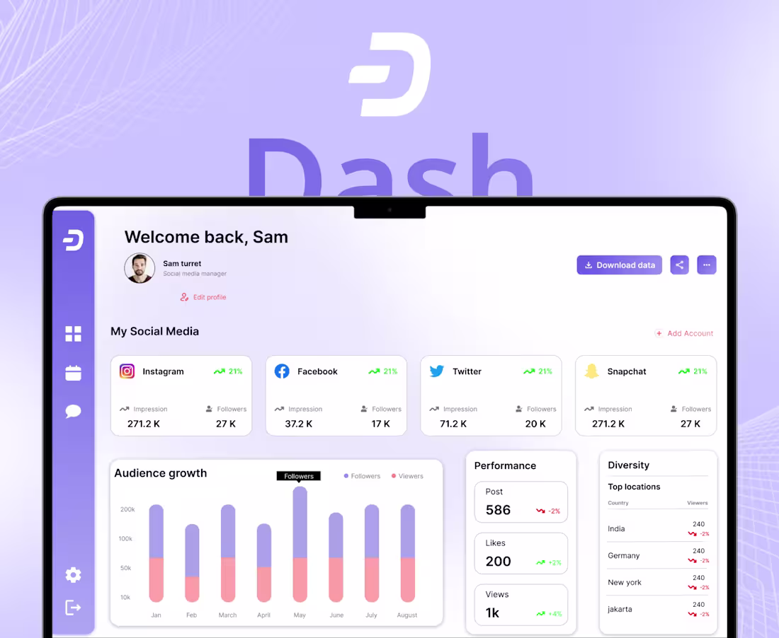 Cover image for Dash - A social media dashboard UI/UX Design | Behance