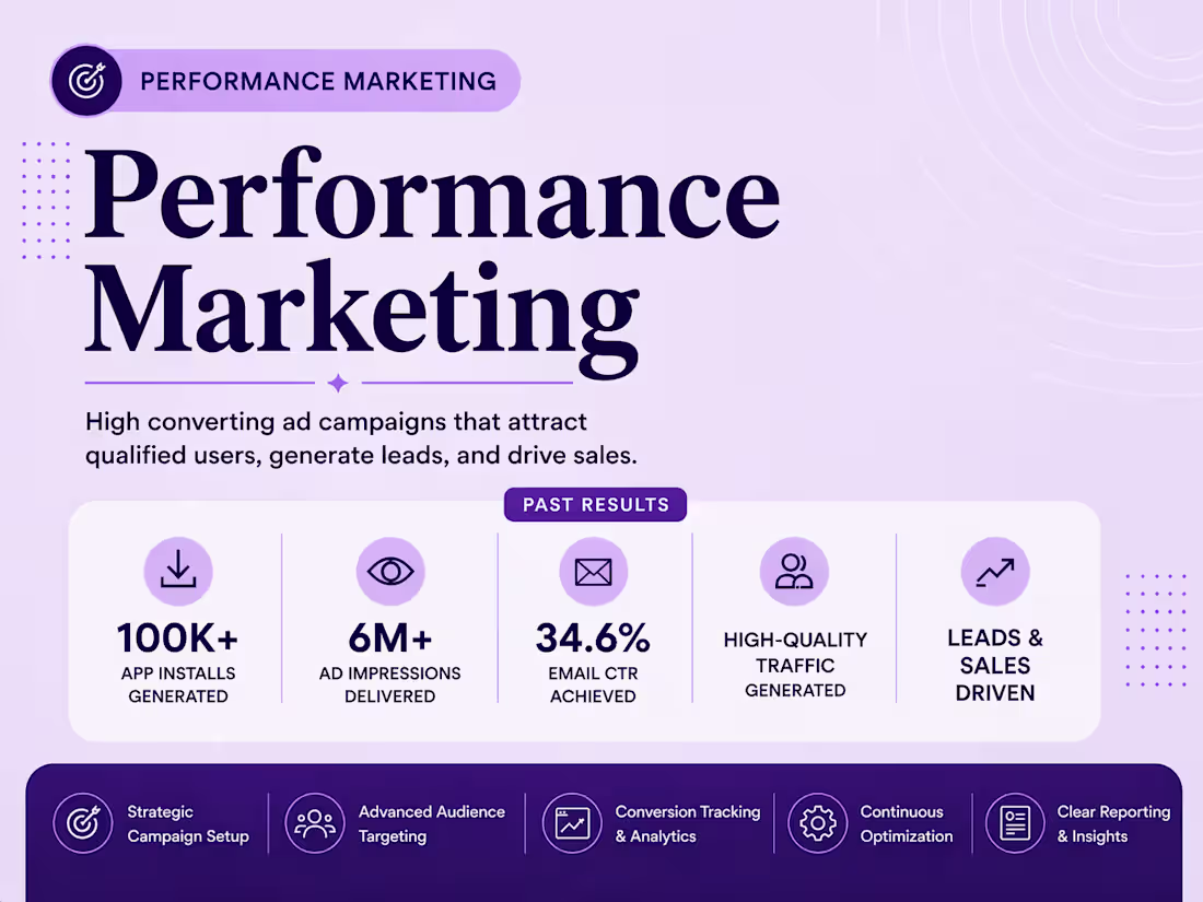 Cover image for Performance Marketing Campaign Setup & Optimization