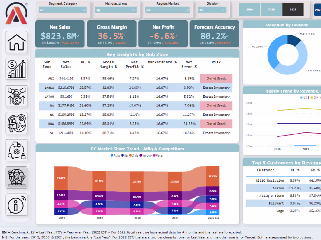 Cover image for Business Insights 360