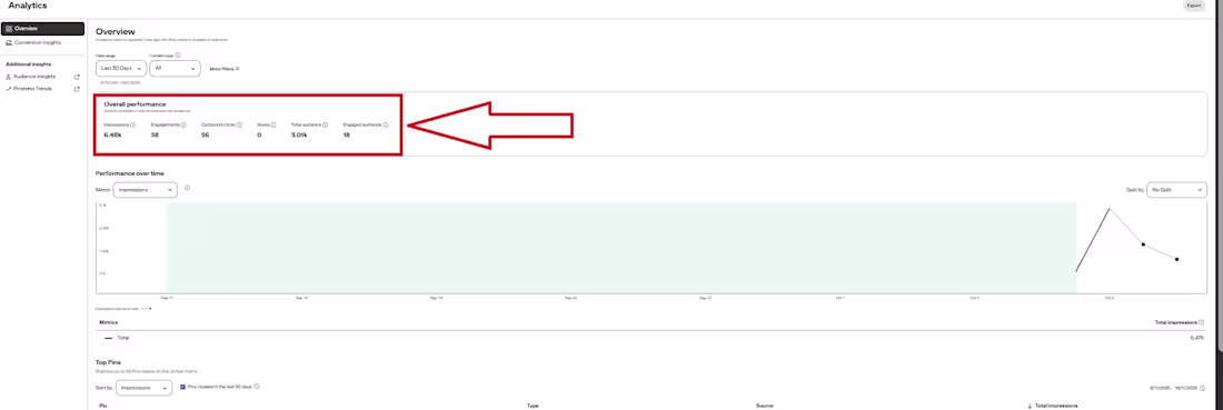 Cover image for Pinterest Ads & Marketing Expert