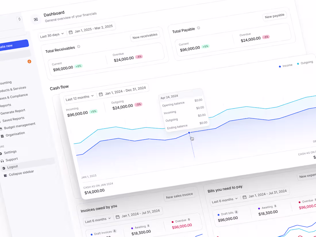 Cover image for Custom web app UI/UX design