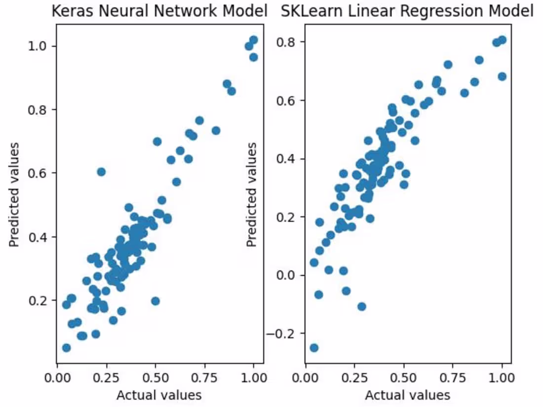 Cover image for Professional Data Analysis & Insights Using Python