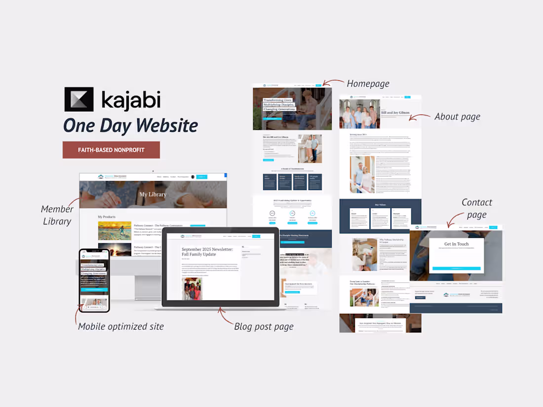 Cover image for One Day Websites | Kajabi & Showit