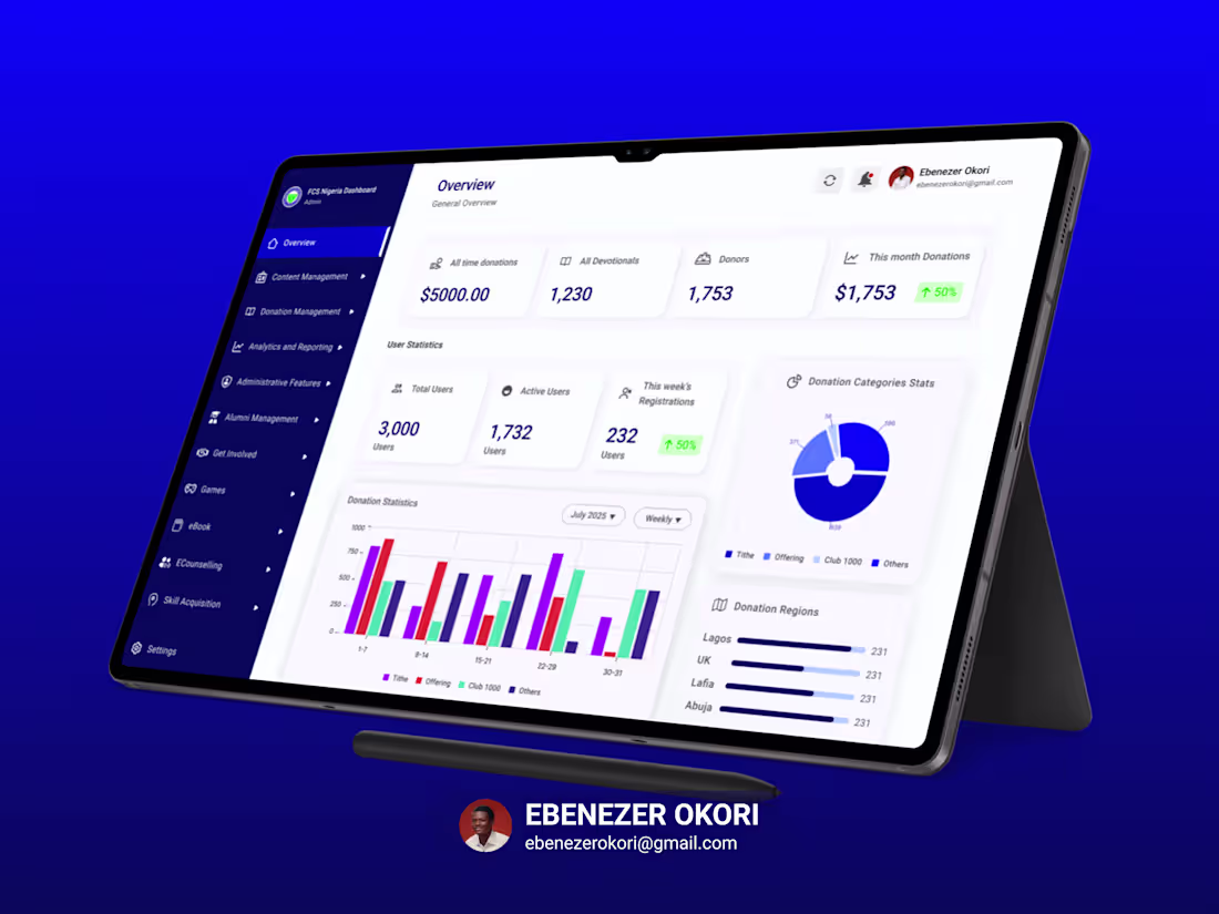 Cover image for A powerful admin dashboard for