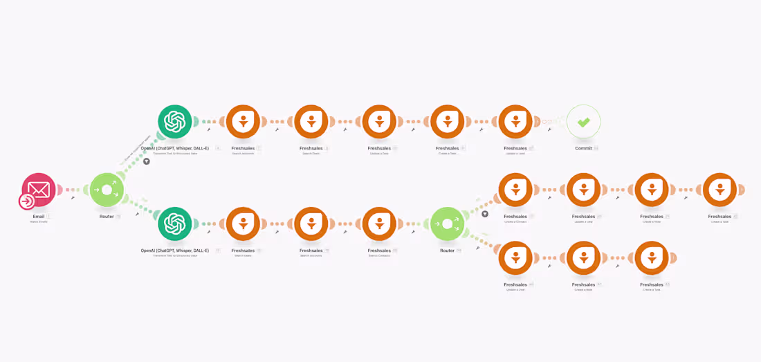 Cover image for Handling Undeliverable Emails with Zoho and Freshsales