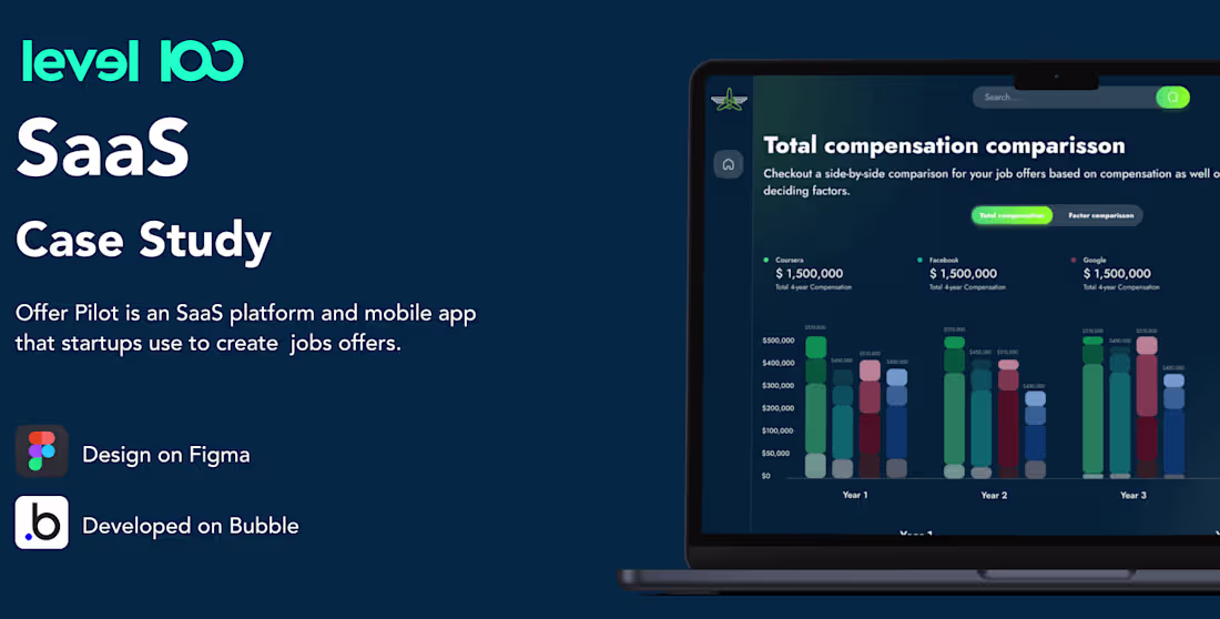 Cover image for SaaS platform for startups job offers
