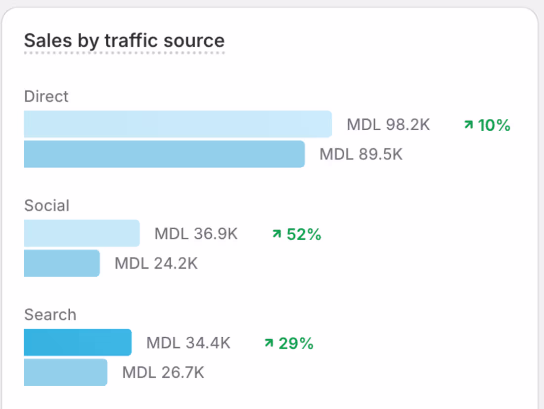 Cover image for Effective Facebook and Instagram Ads to boost sales.