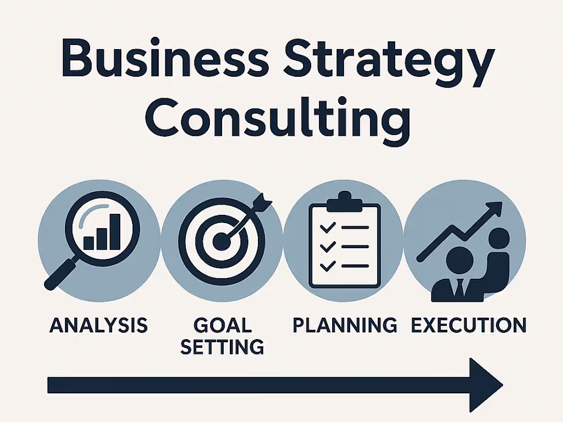 Cover image for Project and Operations Management