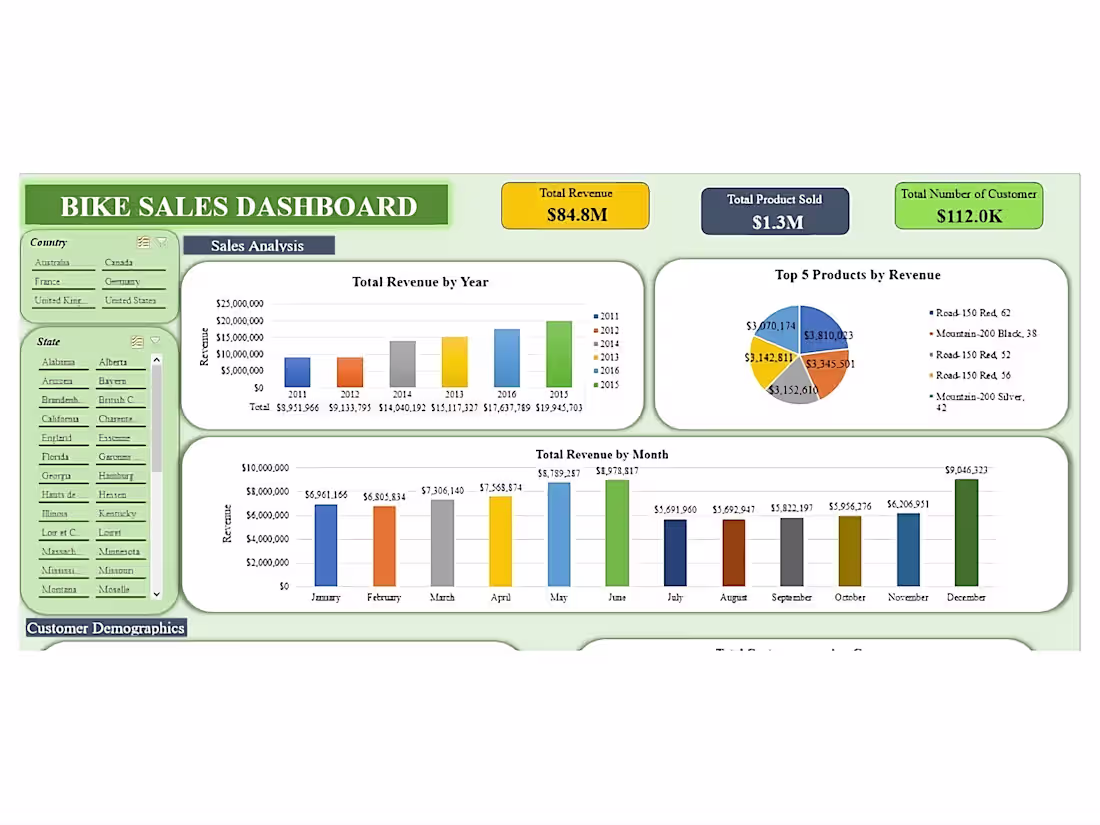 Cover image for Bike Sale 