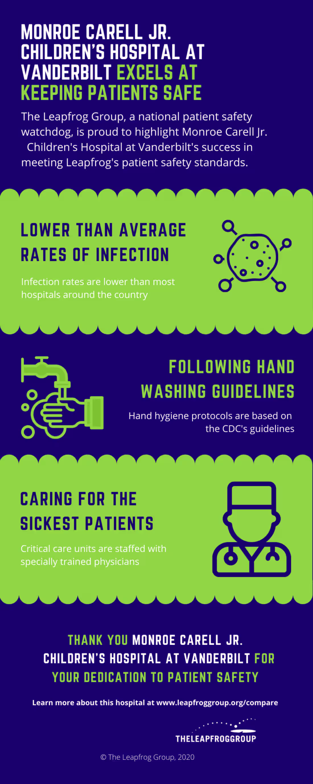 Cover image for Infographics