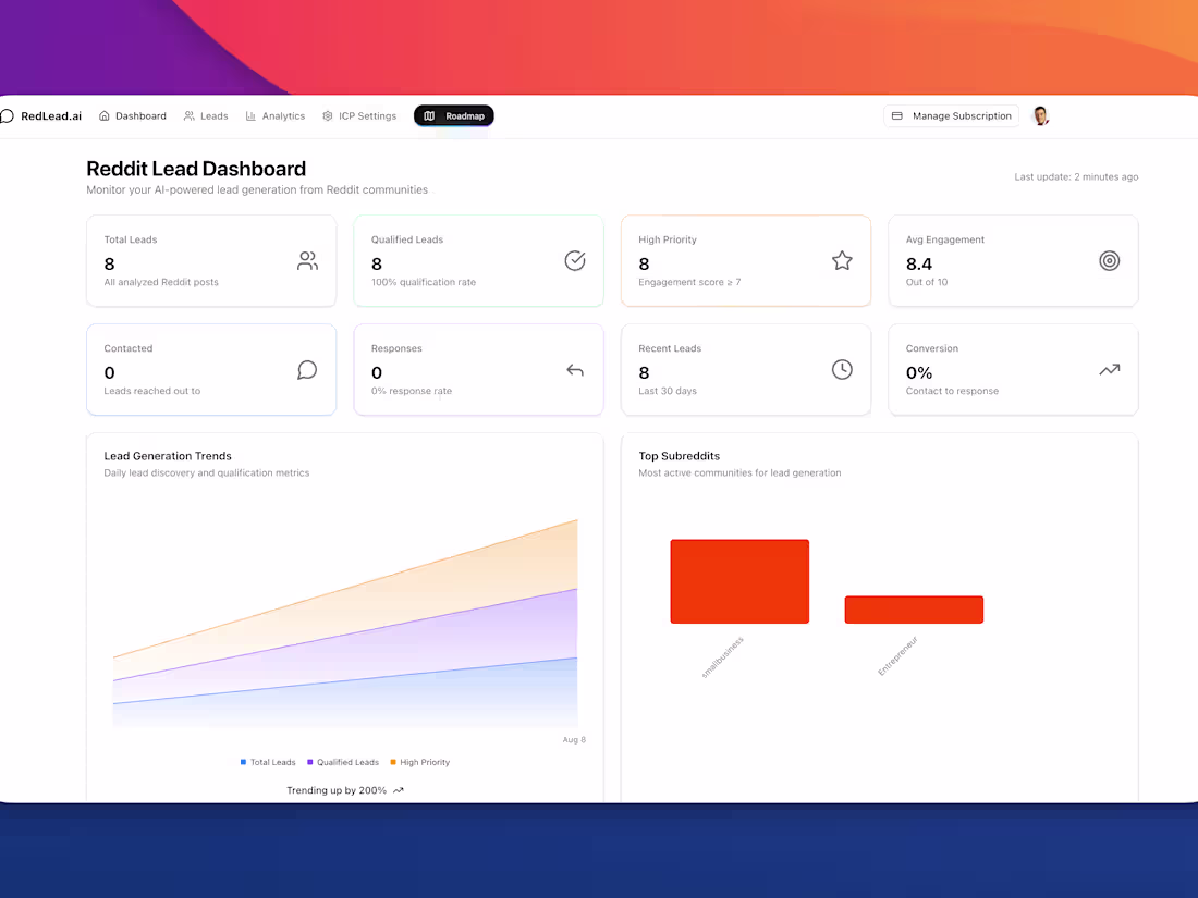 Cover image for AI-Powered Reddit Engagement Platform for Professionals | RedLe…