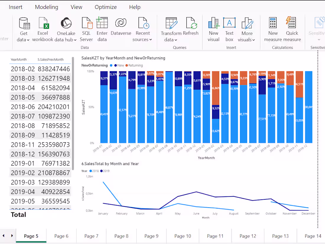Cover image for Sales Trend Analysis Report