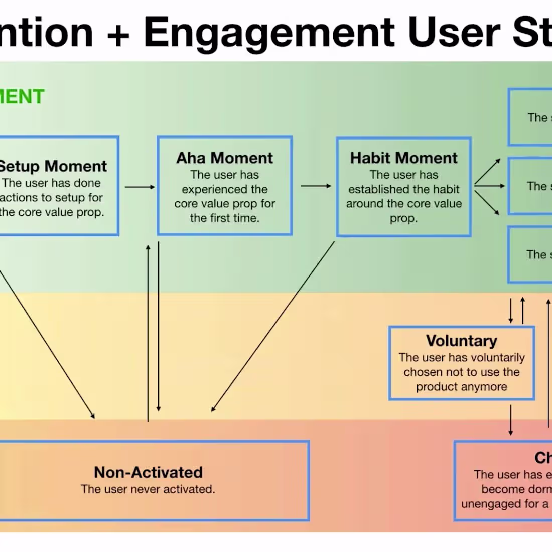 Cover image for My Project E