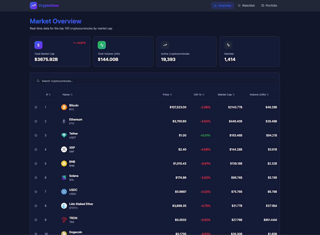Cover image for CryptoView – Real-Time Cryptocurrency Dashboard