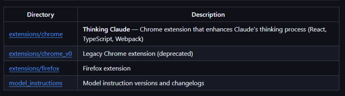 Cover image for A monorepo for tools including