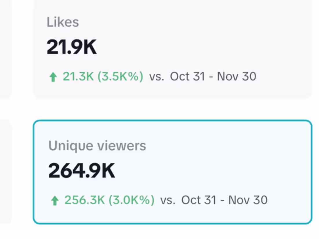 Cover image for Podcast Production & Social Distribution