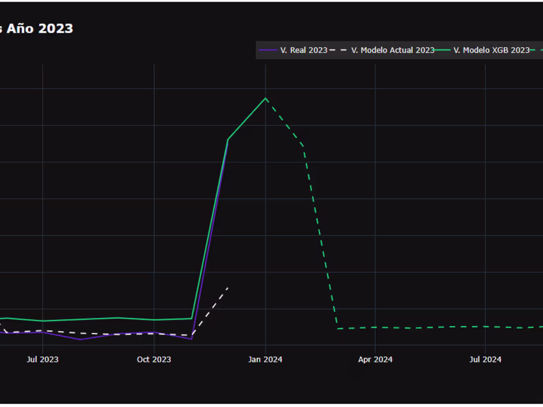 Cover image for Demand Forecasting Model