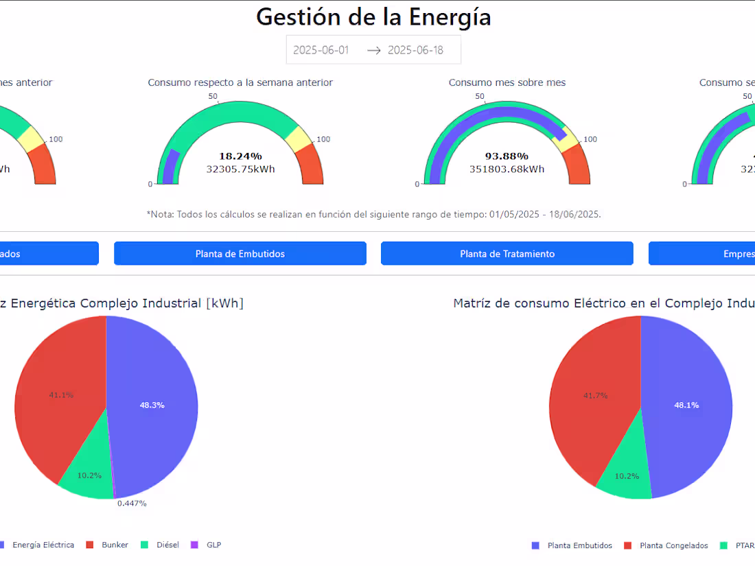 Cover image for Energy Manager
