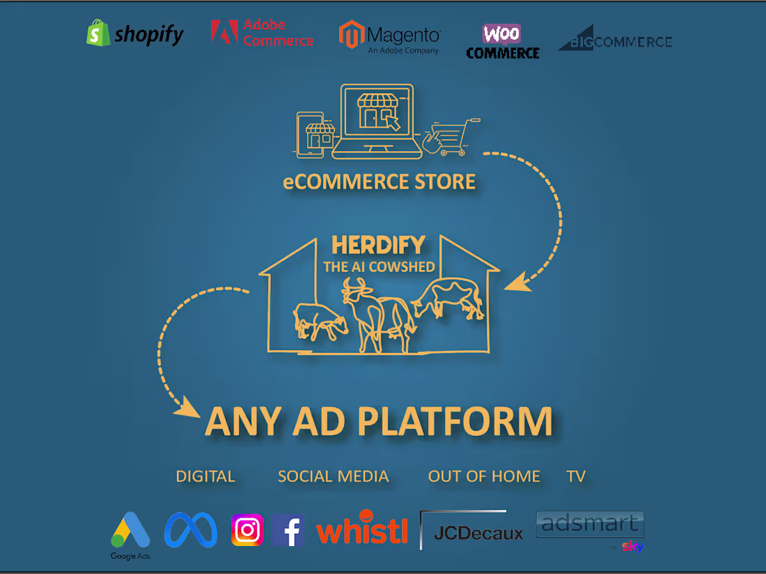 Cover image for Page for a website 