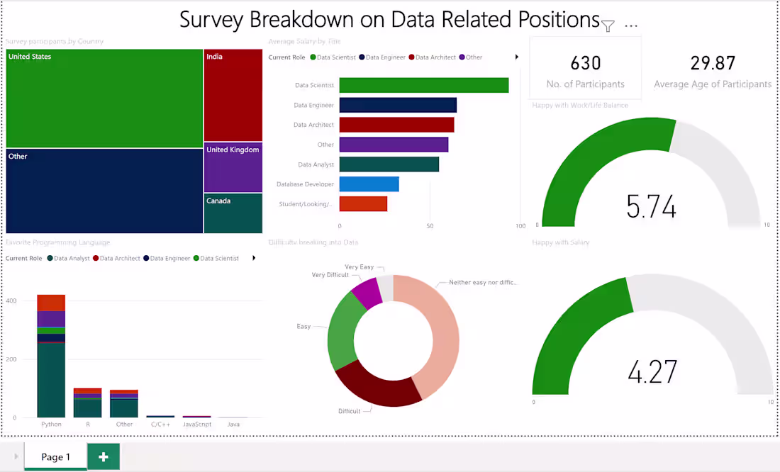 Cover image for Survey Analysis - Power BI Dashboard
