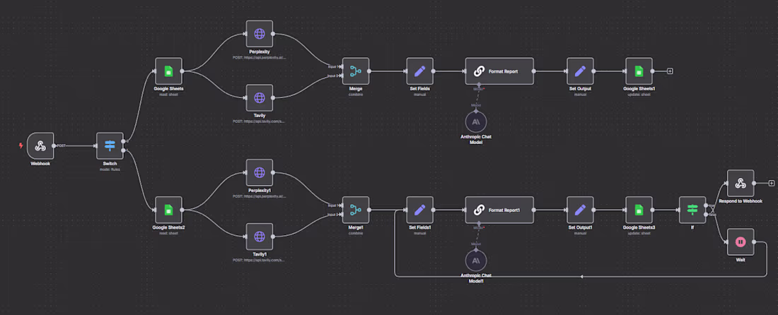 Cover image for Automated Competitor Research Workflow