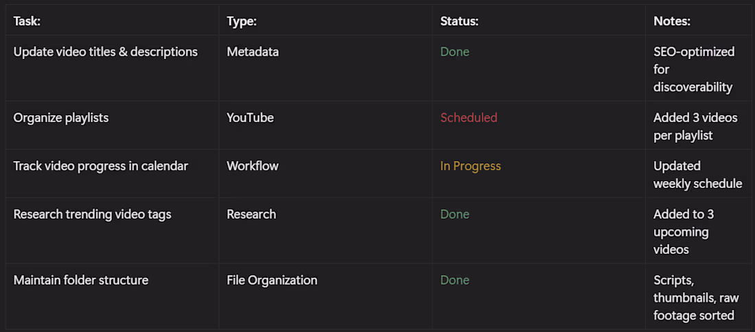 Cover image for There are so many back end operations that go into a success...