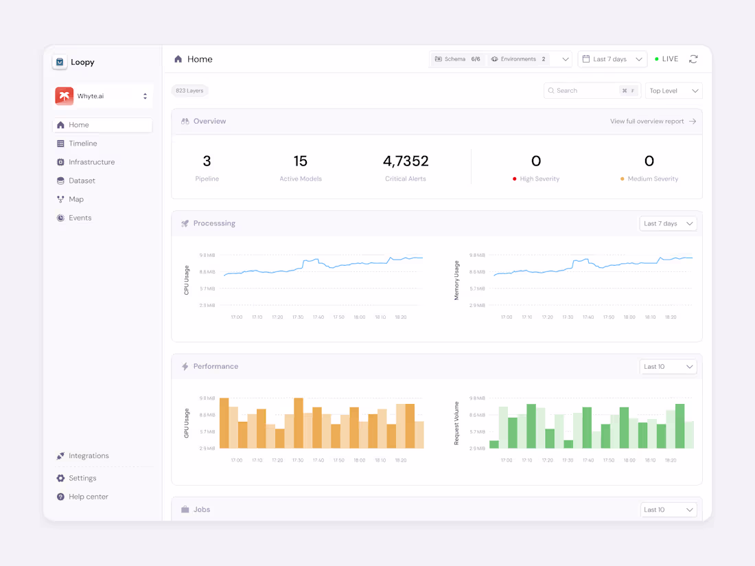 Cover image for Saas design || Monitoring Ai agent setups with loopy 